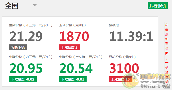 6月3日豬評：豬價進(jìn)入穩(wěn)定期 以高位小幅調(diào)整為主